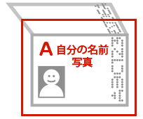 自分の名前が記載されているページ